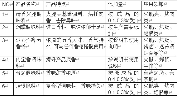 烤腸調(diào)味料